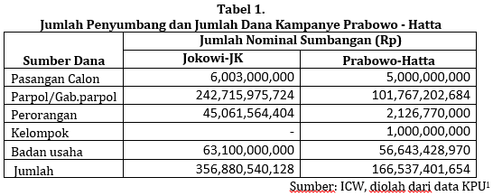 data1