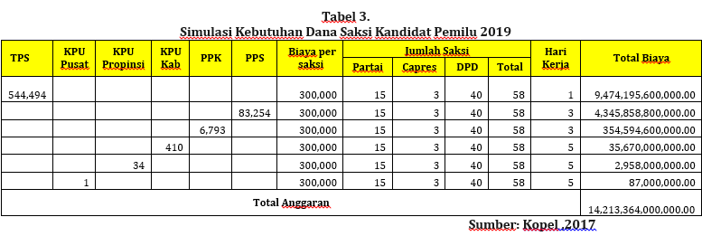data2