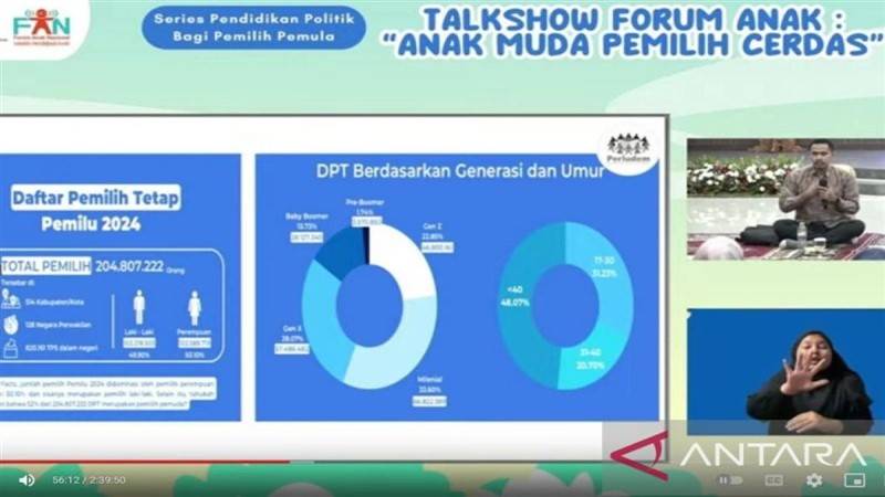 Read more about the article Perludem: Pemilih muda tentukan nasib bangsa pada Pemilu 2024